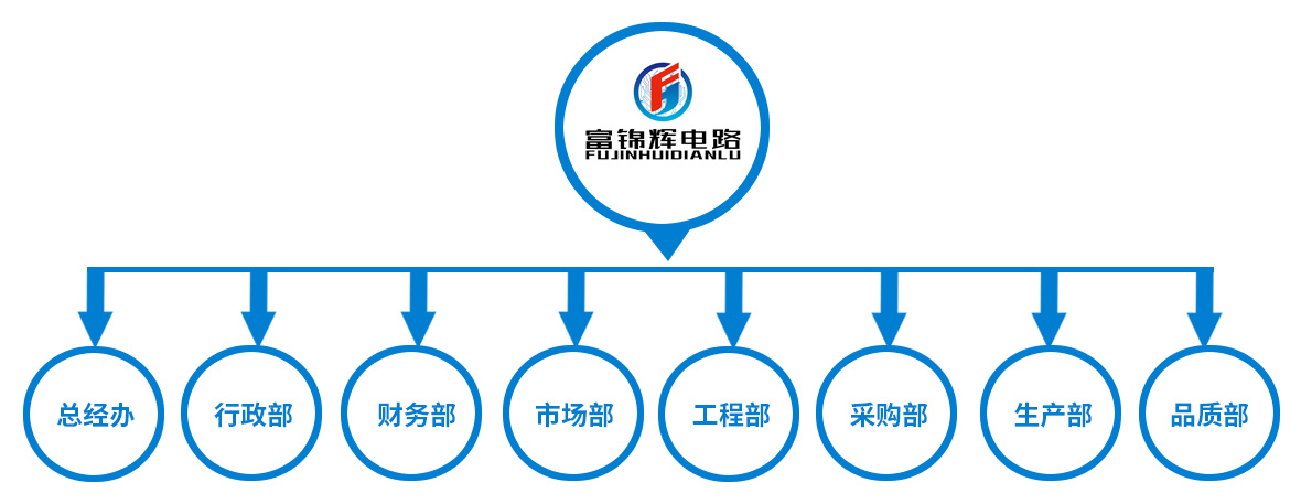 組織架構(gòu).jpg